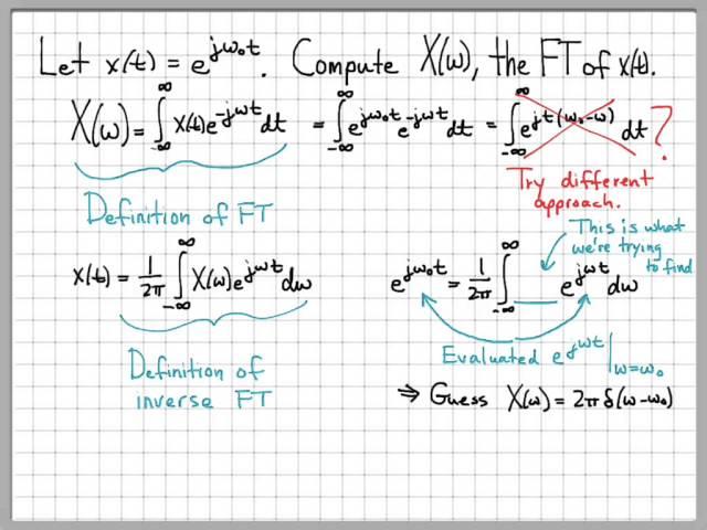 Fourier Transform Example 04 - Complex Exponential