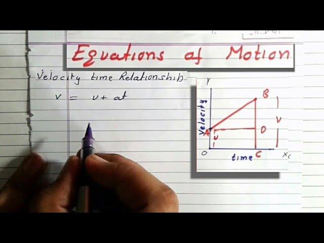 Class 9th - First Equation of Motion by Graphical method