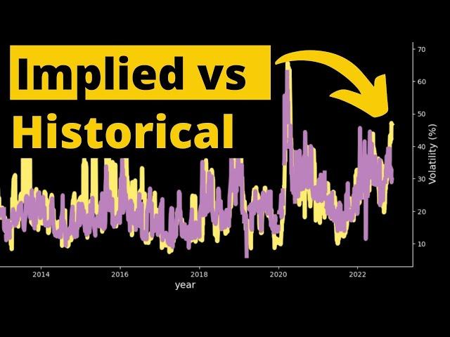 Historical vs Implied Volatility with 10yrs Options Data!
