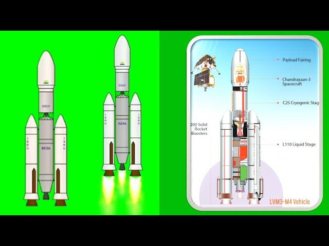 Chandrayaan 3 Launch Video | 2D Animation | Green Screen Video | Animated Video