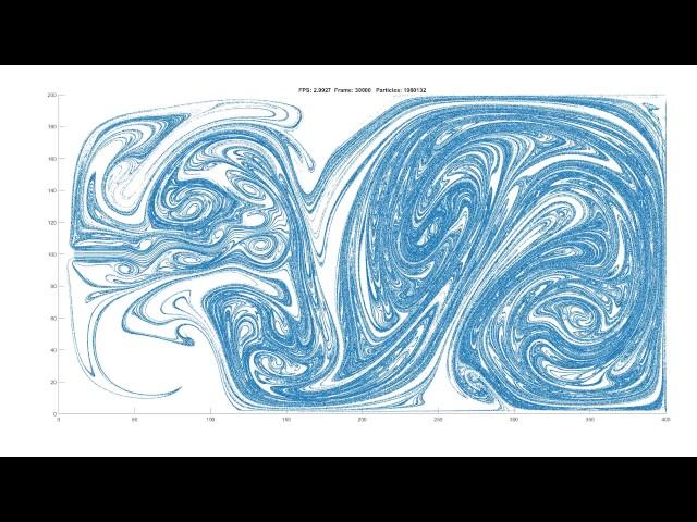 MATLAB 2D Fluid Simulation