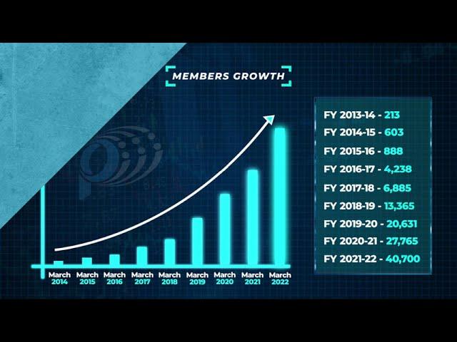 financial year 2021 to 2022