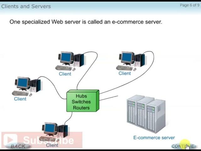 Clients and Servers | What is a Client? What is a Server? And What is a Host?