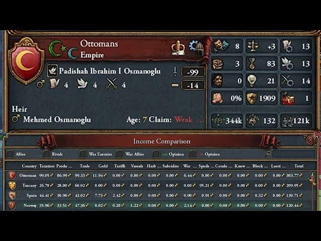 "How Strong Are the Ottomans?"