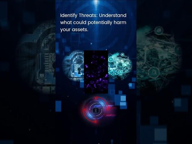 Steps in Threat Modeling and Risk Assessment  #ThreatModeling #shorts