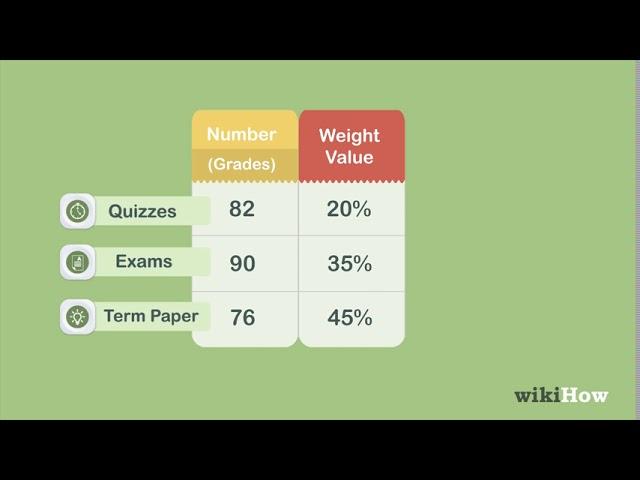 How to Calculate Weighted Average