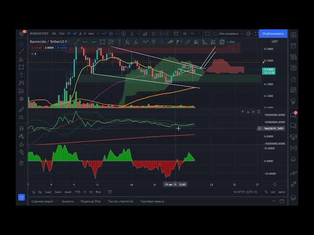 альткоины, RVN,(RAVENCOIN), BTT(BITTORRENT),OCEAN, ПРОГНОЗ 21.08.2021