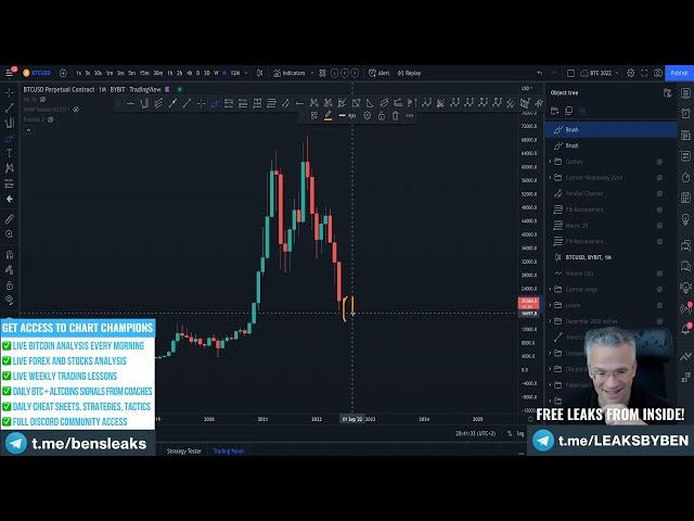 Gann Retracement   Chart Champions Free Access