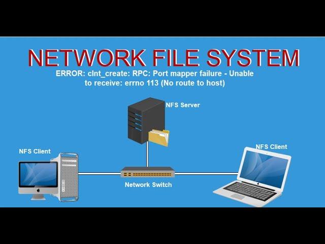 NFS ERROR; RPC: Port mapper failure - Unable to receive: errno 113 (No route to host)