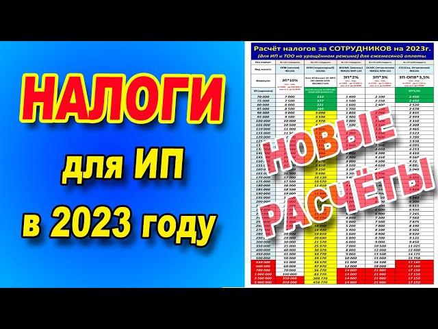 Как изменятся расчеты ИП в 2023 году? Налоги для ИП на 2023 год