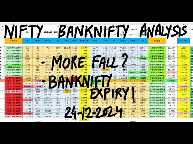 Nifty Prediction For Tomorrow 24th Dec | Bank Nifty Tomorrow Prediction | Tomorrow Market Prediction