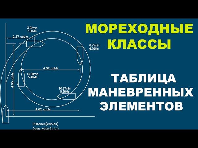 Маневренные элементы судна