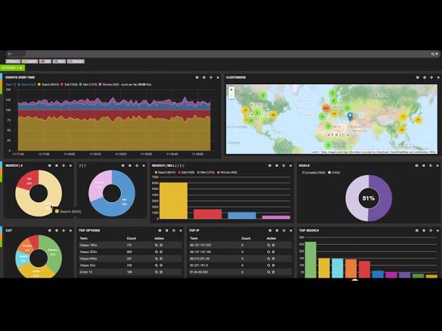 Visualizing Logs Using ElasticSearch, Logstash and Kibana