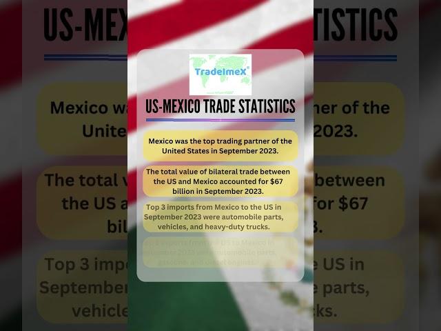 Trade Relations between The United States and Mexico | #shorts