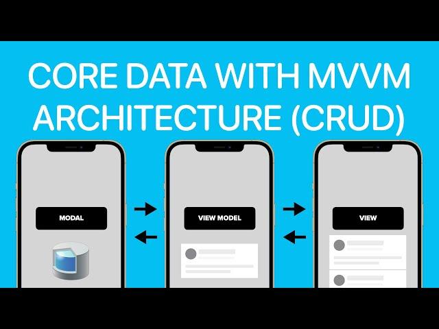 Core Data MVVM Architecture (CRUD Method) using Combine Framework in SwiftUI