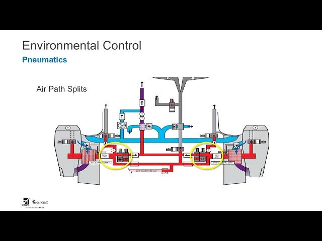 Environmental Control CJ Series (525, 525A, 525B)