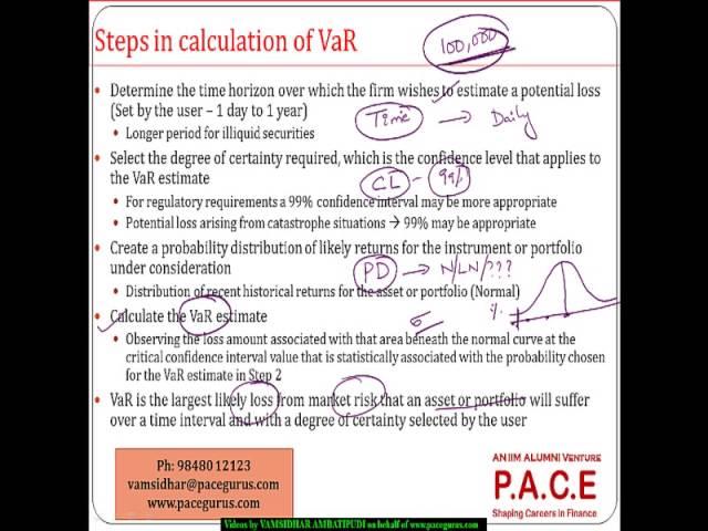 Understanding and Calculating Value at RIsk