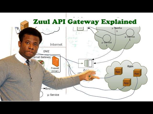 How API Gateway Works(Netflix Zuul in 5 Minutes)
