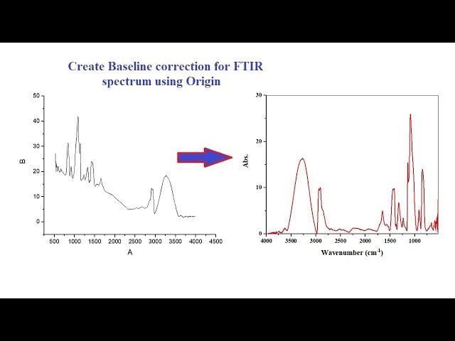 Baseline correction in origin for FTIR | XRD | XPS | UV-Vis spectra #baseline