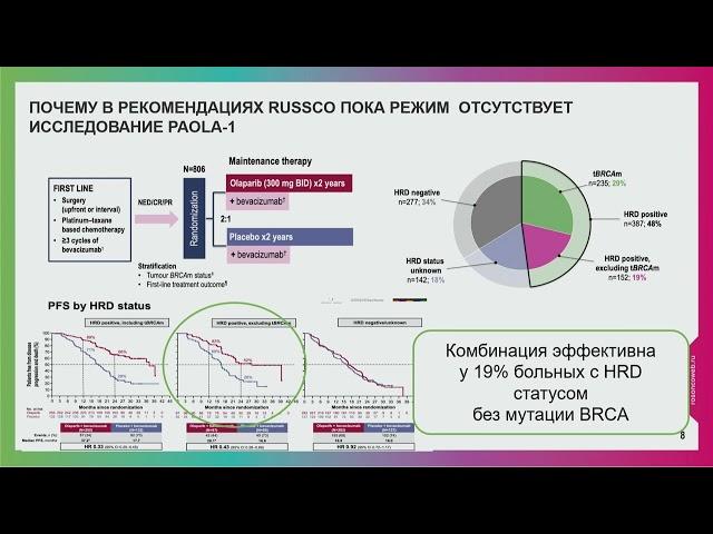 Новое в практических рекомендациях RUSSCO. Онкогинекология