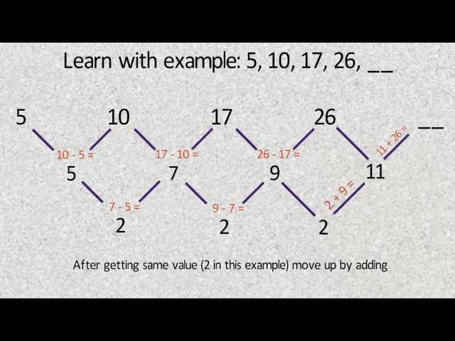 How to find next term in the sequence? [EASIEST]