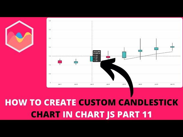 How to Create Custom Candlestick Chart In Chart JS Part 11