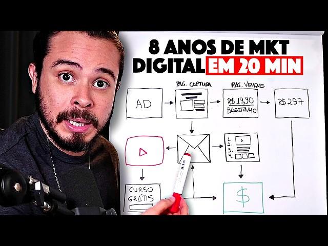 A Estratégia + LUCRATIVA de Marketing Digital que já usei