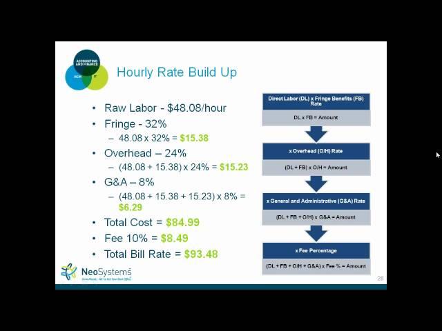 GovCon Accounting 101: Contract Types and Pricing