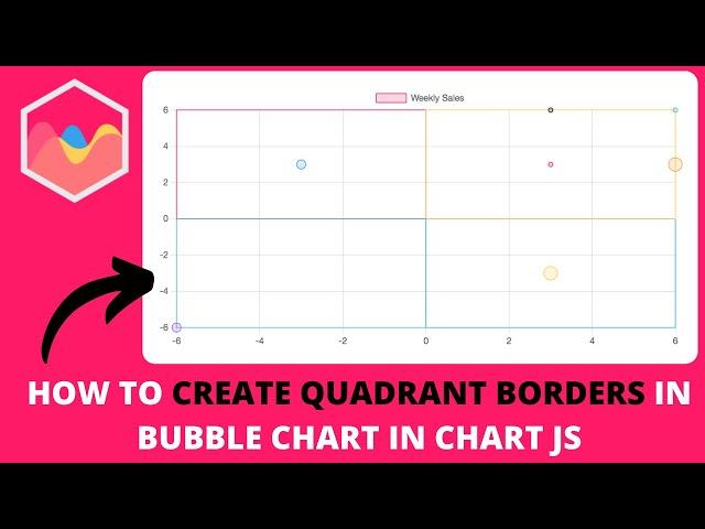 How to Create Quadrant Borders in Bubble Chart in Chart JS