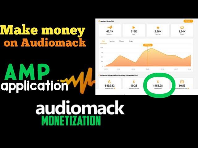 How to monetize your Audiomack-Make money fast on Audiomack.