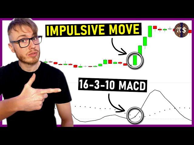 My Special MACD Indicator Settings (to find IMPULSIVE moves)