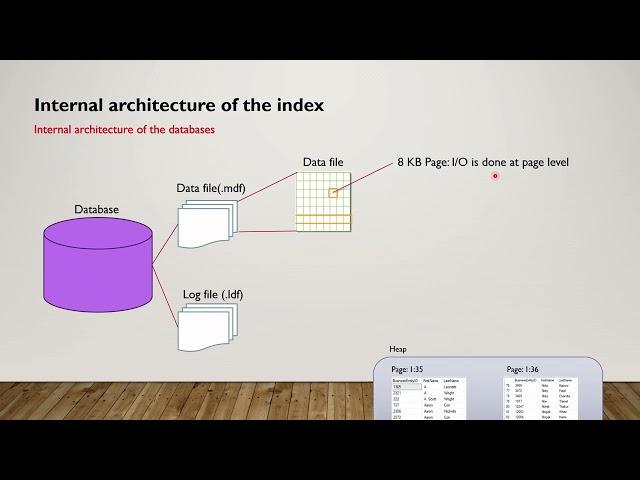 Internals of indexing in SQL Server: All you need to know!!!