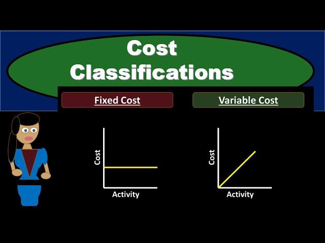 Cost Classifications - Managerial Accounting- Fixed Costs Variable Costs Direct & Indirect Costs