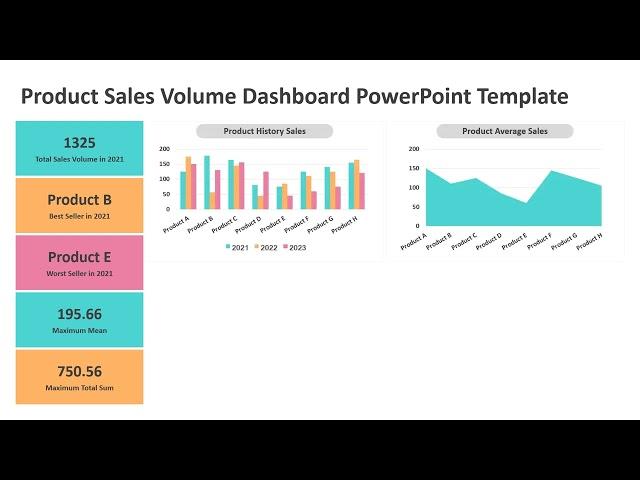 Product Sales Volume Dashboard PowerPoint Template | Kridha Graphics