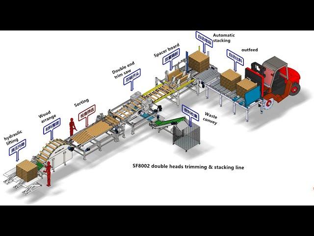 SF8002 Automatic high speed double head trimming and stacking line