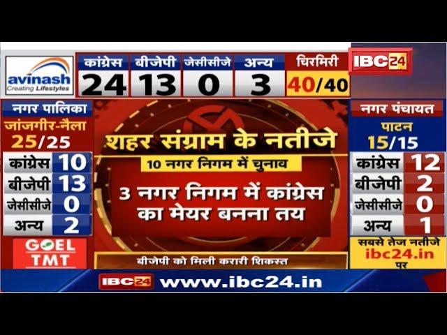 Chhattisgarh Urban Body Election Result 2019 | छत्तीसगढ़ नगरीय निकाय चुनाव की जंग