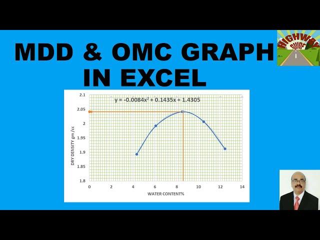 MDD & OMC GRAPH IN EXCEL