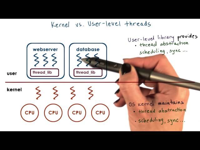 Kernel vs User Level Threads