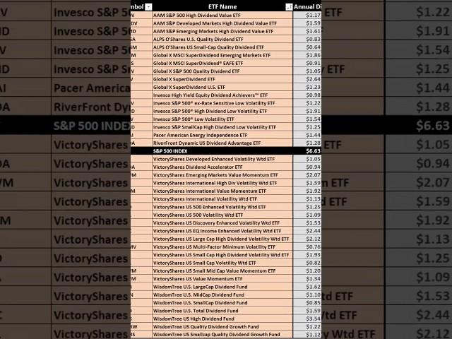 I Tested ALL 40 Monthly Dividend ETF's!  #dividends #stocks #dividendstocks #dividendetf