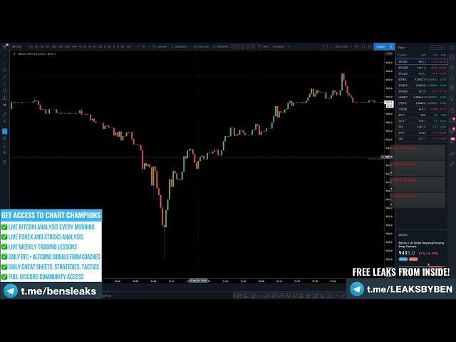 Sfp Swing Failure Pattern Daniel Chart Champions Net Worth