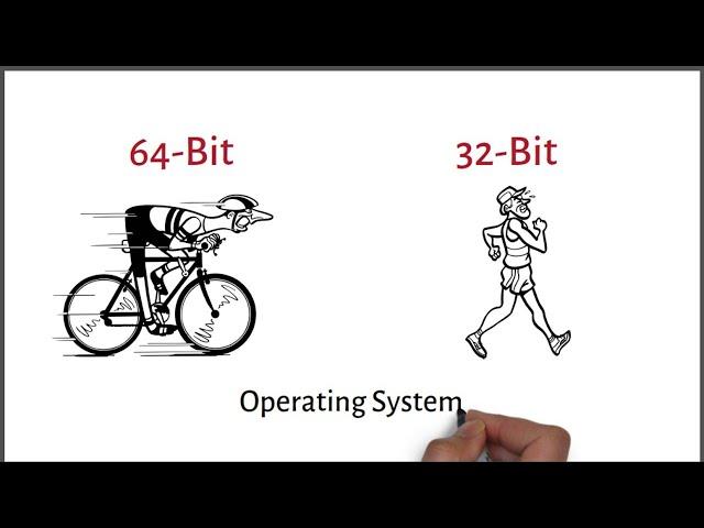 32-Bit vs 64-Bit: What's the Difference | Tech
