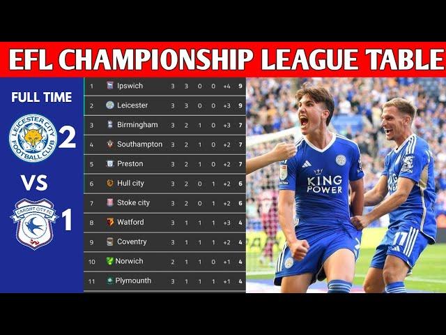 EFL CHAMPIONSHIP LEAGUE TABLE UPDATED TODAY | CHAMPIONSHIP TABLE AND STANDING 2023/2024