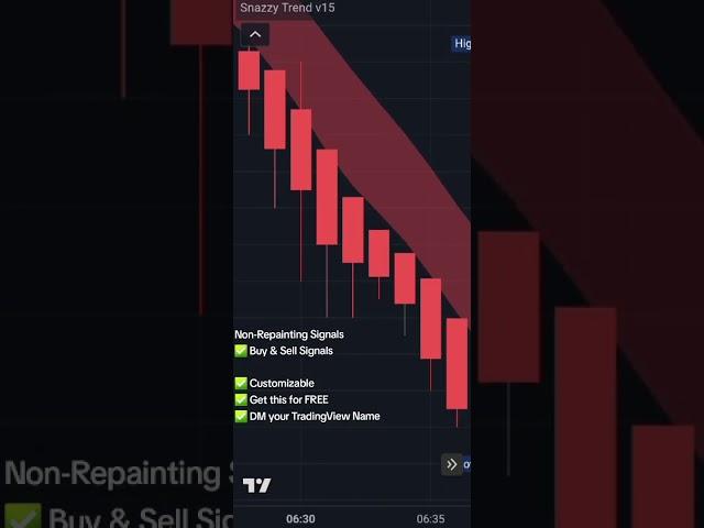 Get this Non Repainting Indicator Free trial now! #forexindicator #forex