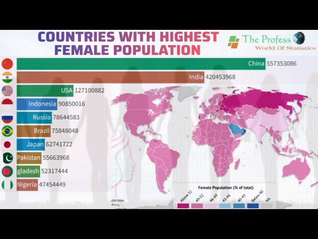 Countries with Highest Females Population| Most Females Populated Countries
