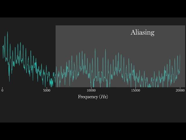 Applied DSP No. 6: Digital Low-Pass Filters