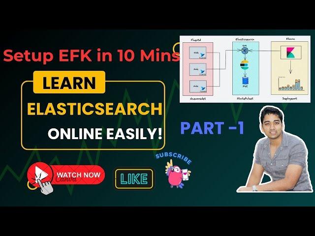 EFK Setup in Kubernetes Cluster | Logging in Kubernetes with Elasticsearch Fluentd and Kibana | ELK