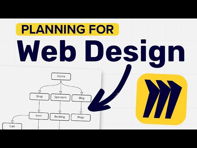 How to Plan a Website Design for Beginners (Using Miro)