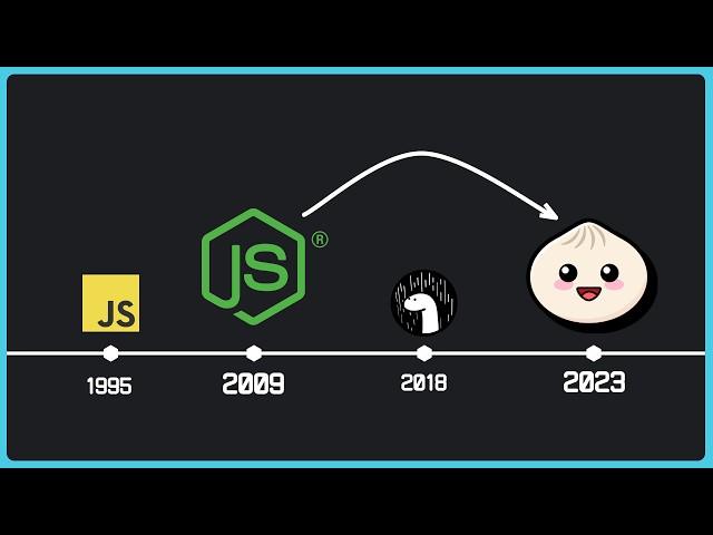 Bun vs Node.js - Everything You Need To Know!