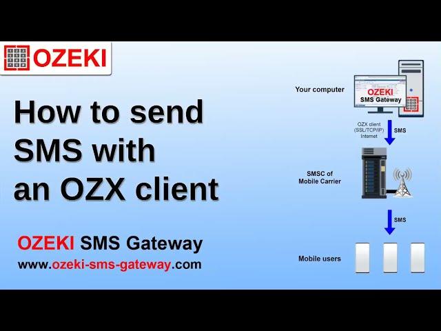 Send sms with OZX client using Ozeki SMS Gateway