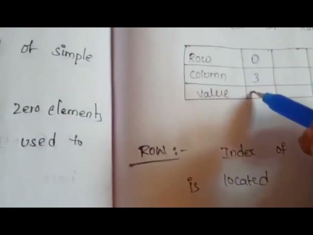 DS6|| SPARSE MATRIX IN DATA STRUCTURES || EXPLAINED IN TELUGU